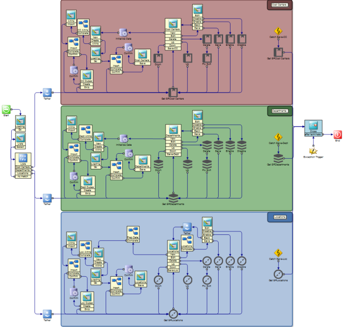 Symantec Workflow Designer Canvas - Annotation